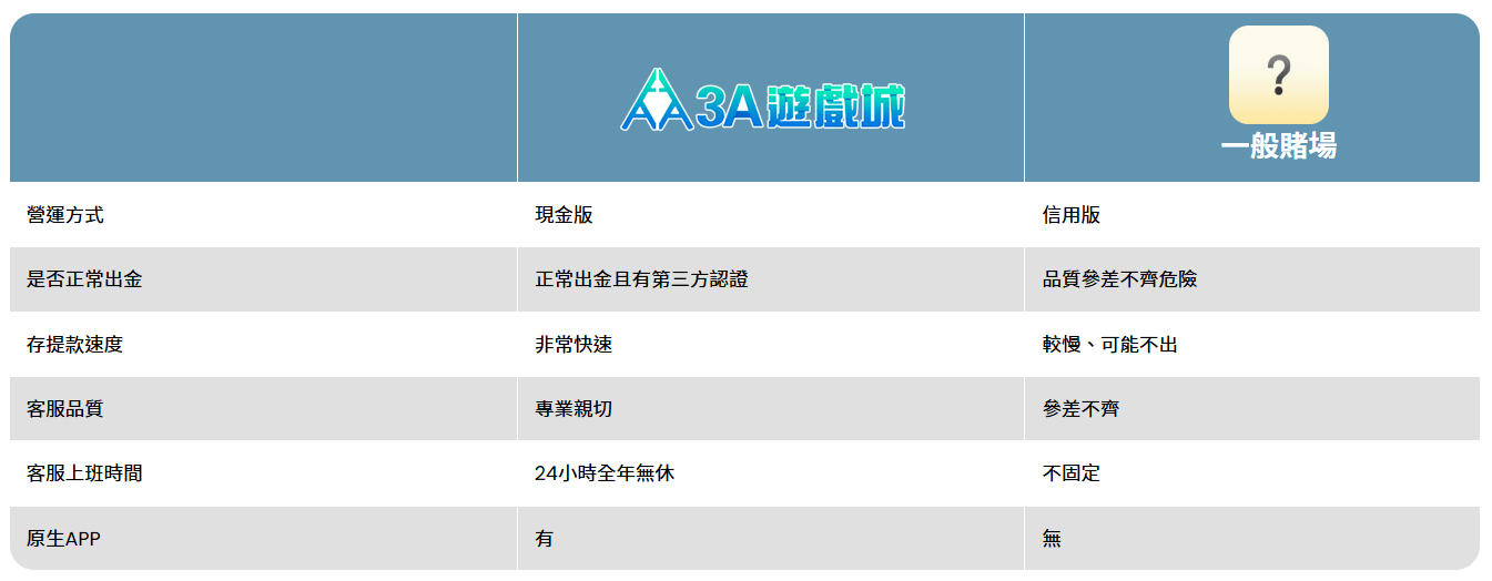 3A娛樂 3A娛樂