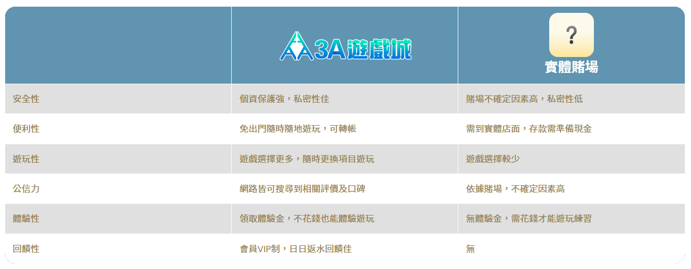 3A娛樂 3A娛樂